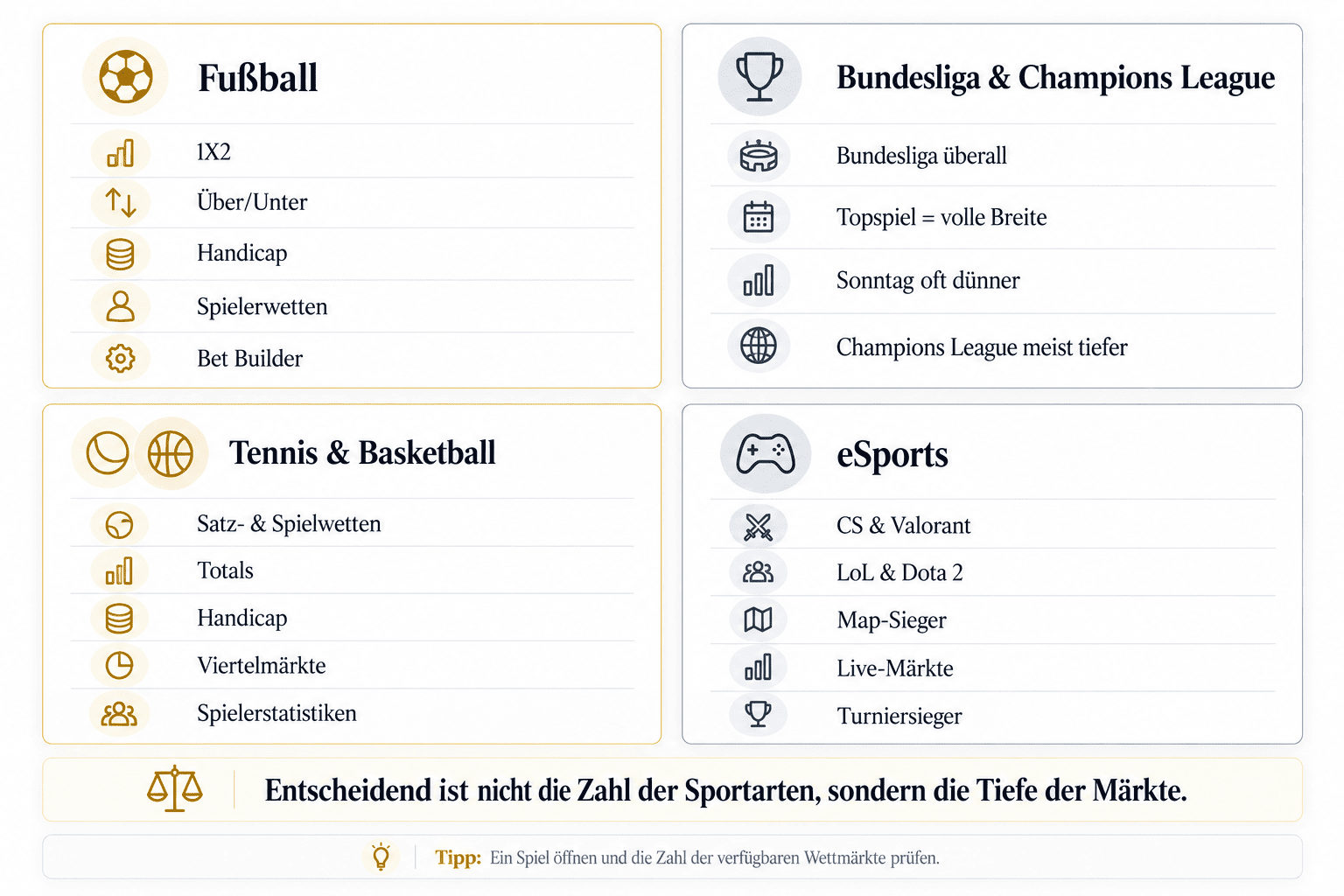 Wettmärkte und Sportarten bei Sportwetten ohne OASIS, von Fußball über Tennis bis zum eSports-Kalender